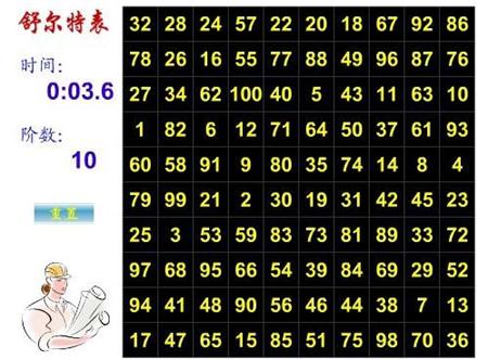 舒尔特表练习改善孩子注意力不集中