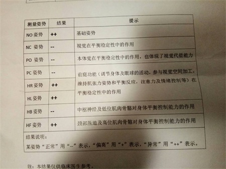 7岁孩子大脑工作能力指数(AYp)过低需要治疗吗